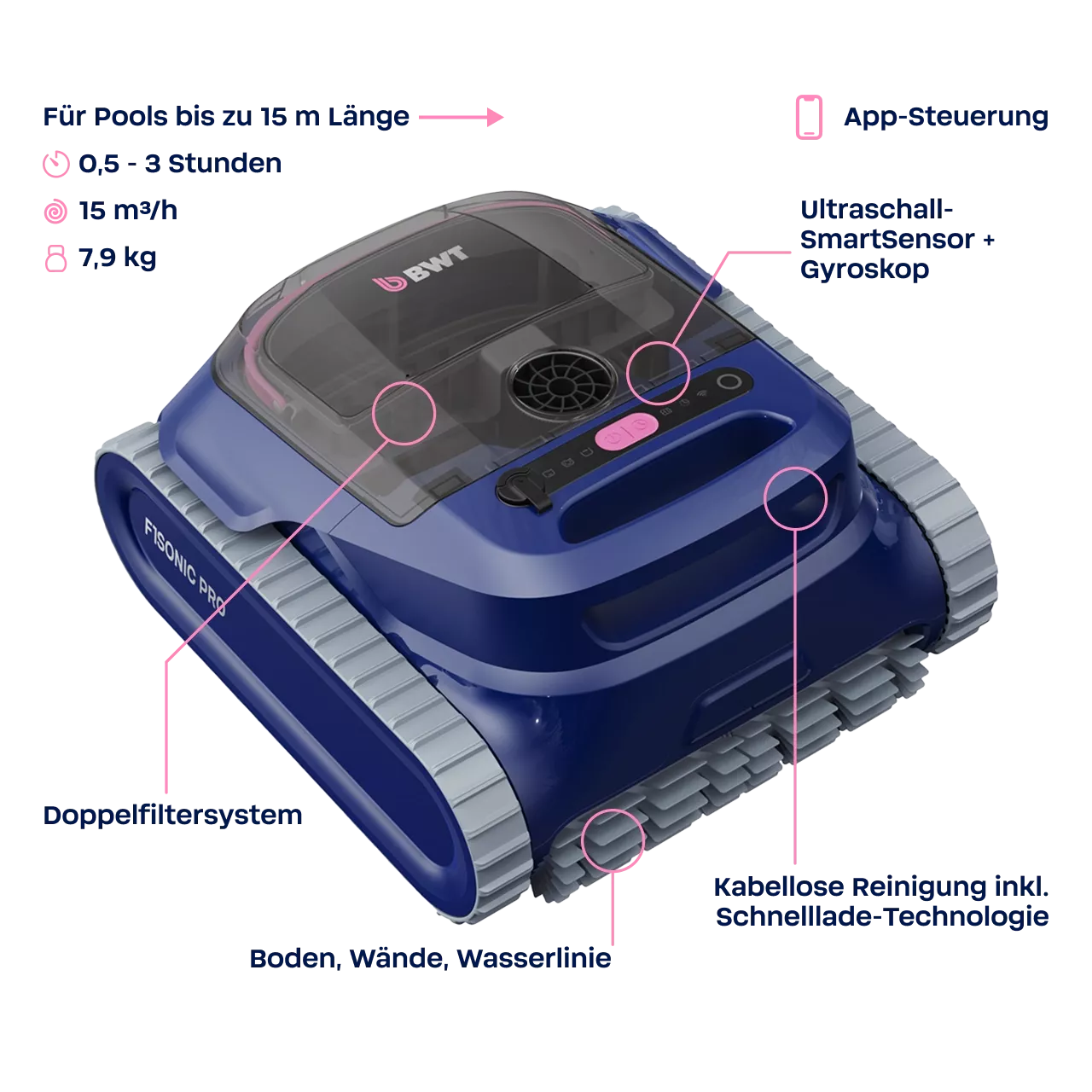 BWT Poolroboter F1SONIC PRO – Bild 2